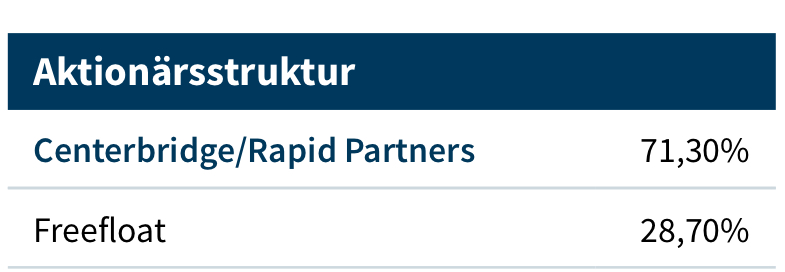 Senvion S.A. (WKN: A2AFKW) 1107374