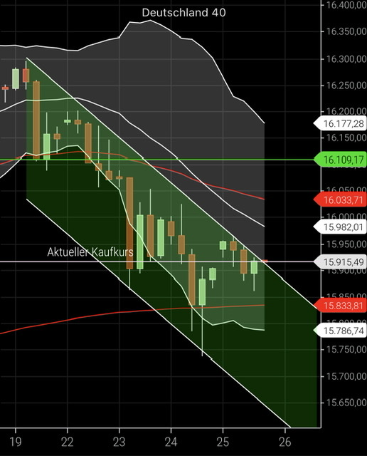 Börse ein Haifischbecken: Trade was du siehst 1285725