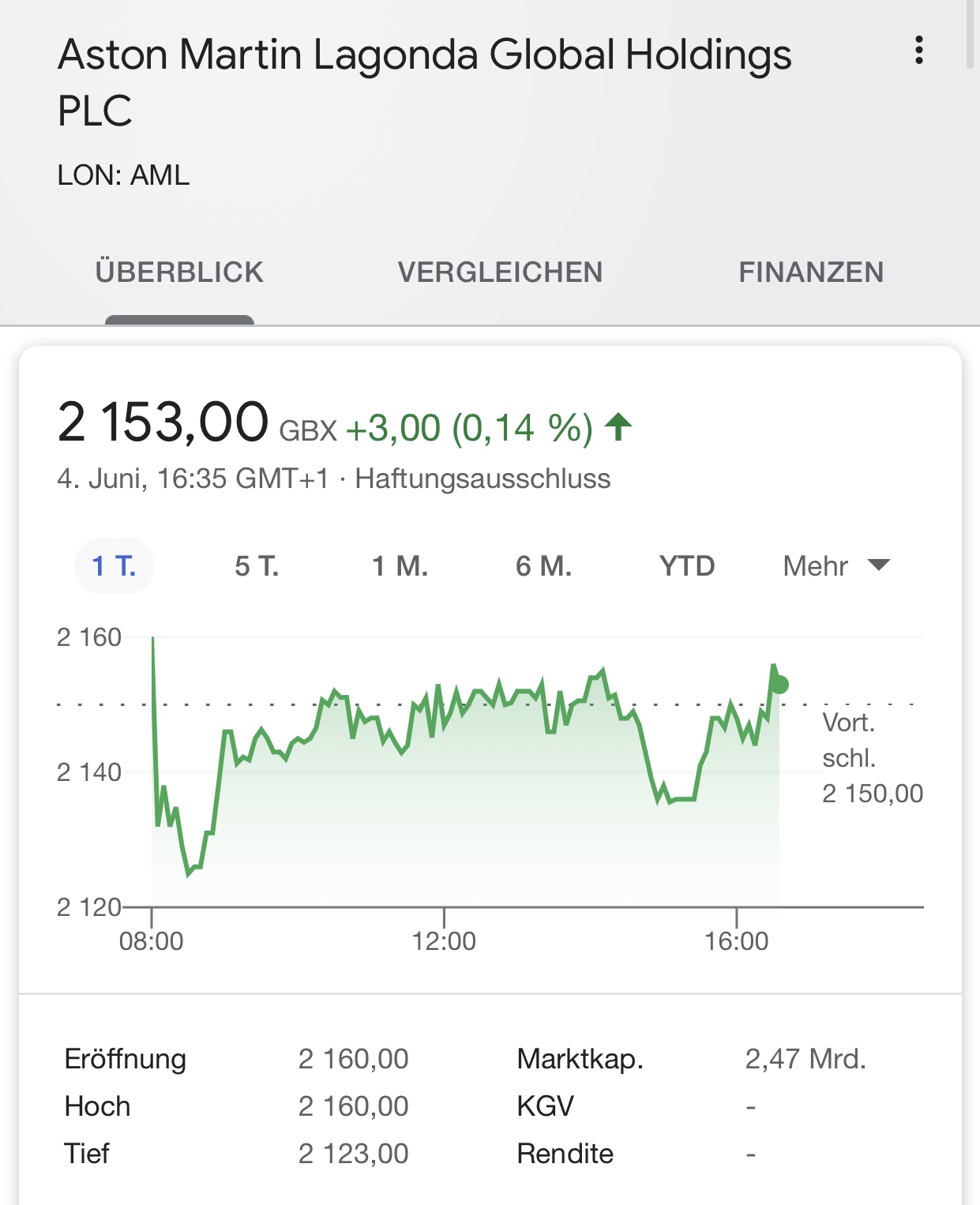 Aston Martin (WKN A2QJD4) 1256778