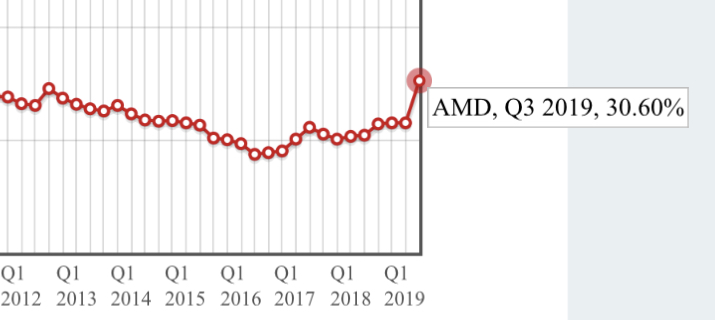 AMD- Mit Zen und Vega in eine bessere Zukunft 1124196