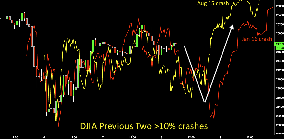 2018 QV-GDAXi-DJ-GOLD-EURUSD-JPY 1039711