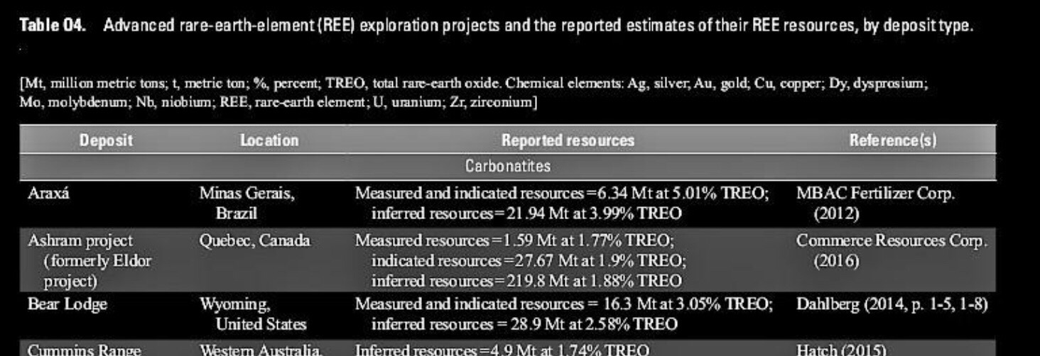 Commerce Resources Seltene Erden Niob Tantal 1031334