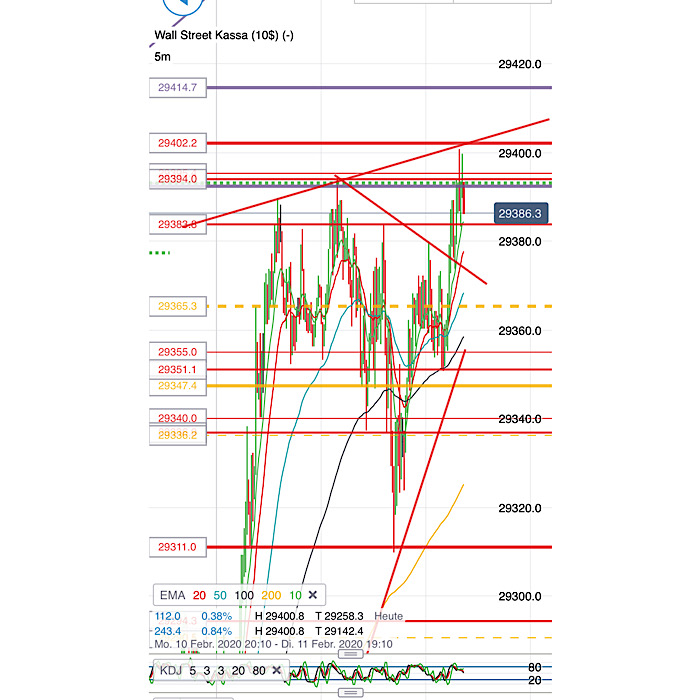 2020 QV-GDAXi-DJ-GOLD-EURUSD-JPY 1159213
