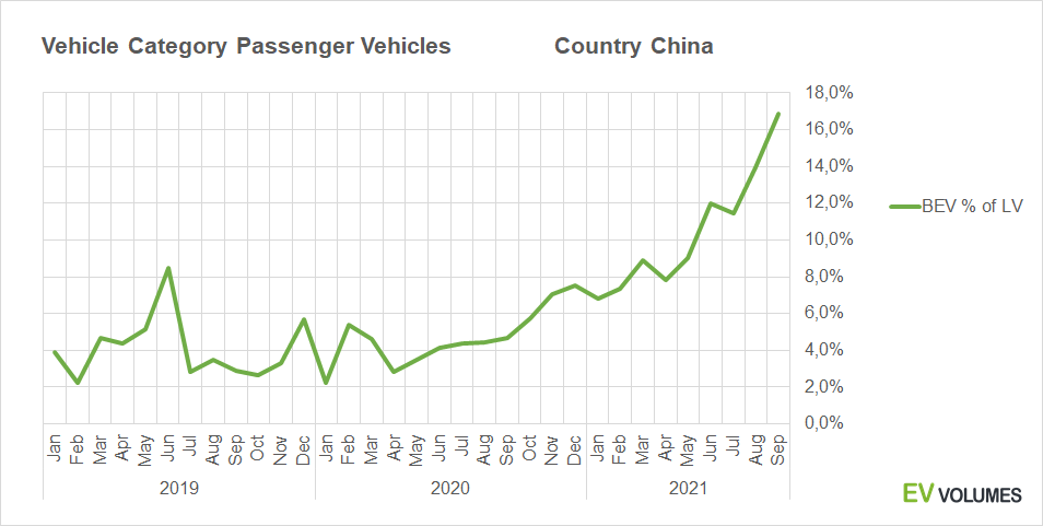 Tesla - Autos, Laster, Speicher und Solardächer 1278810