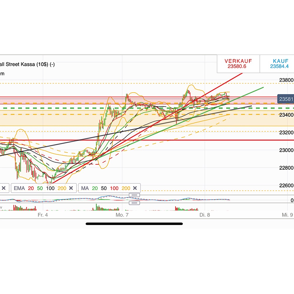 2019 QV-GDAXi-DJ-GOLD-EURUSD- JPY 1090548