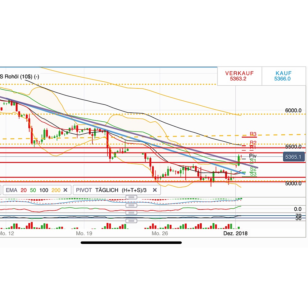 2018 QV-GDAXi-DJ-GOLD-EURUSD-JPY 1085809