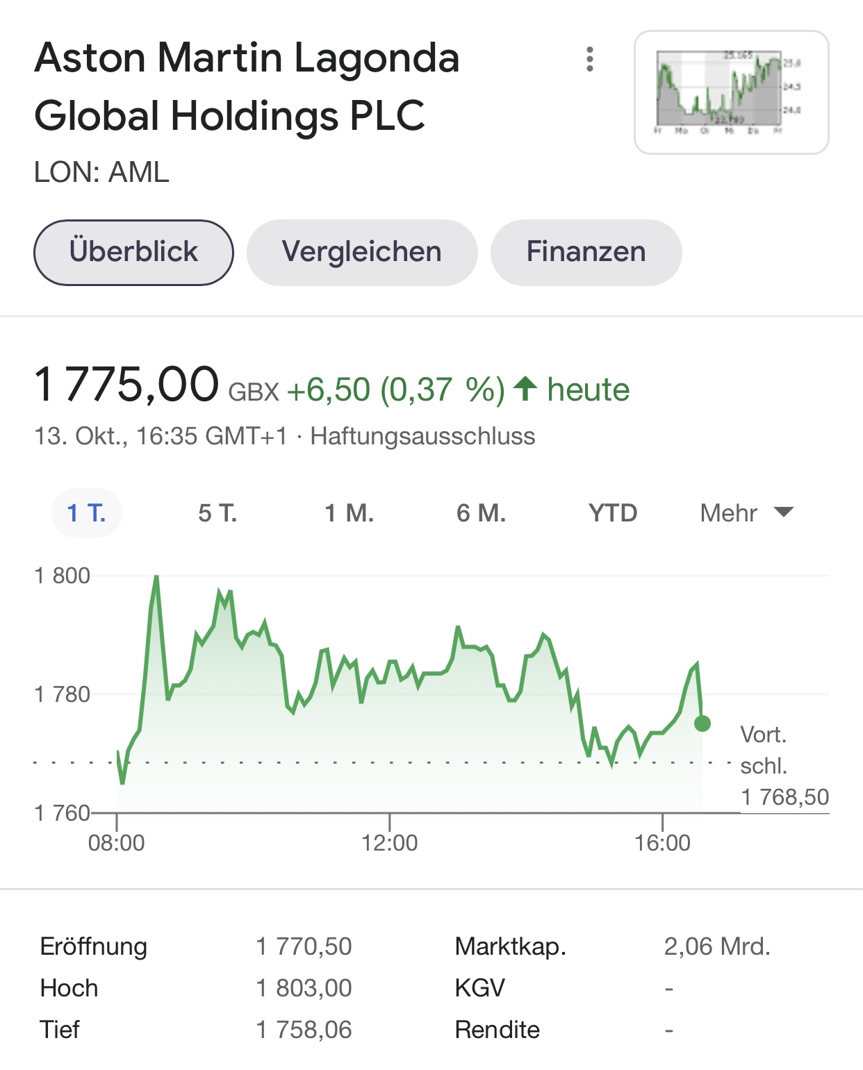 Aston Martin (WKN A2QJD4) 1278870