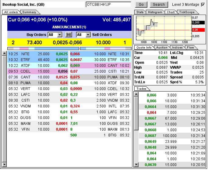 iHookup Social Inc. Aktie 729043