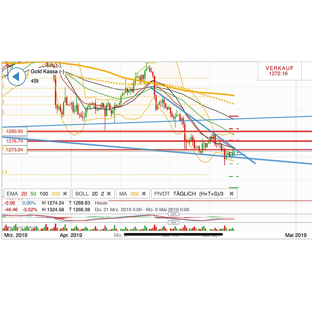 2019 QV-GDAXi-DJ-GOLD-EURUSD- JPY 1108561