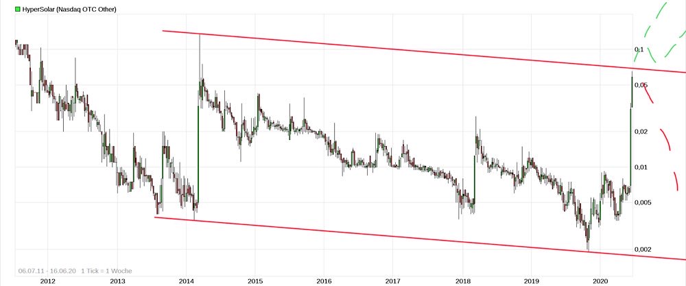 Hypersolar im Jahr der Brennstoffzelle 2014 1185175
