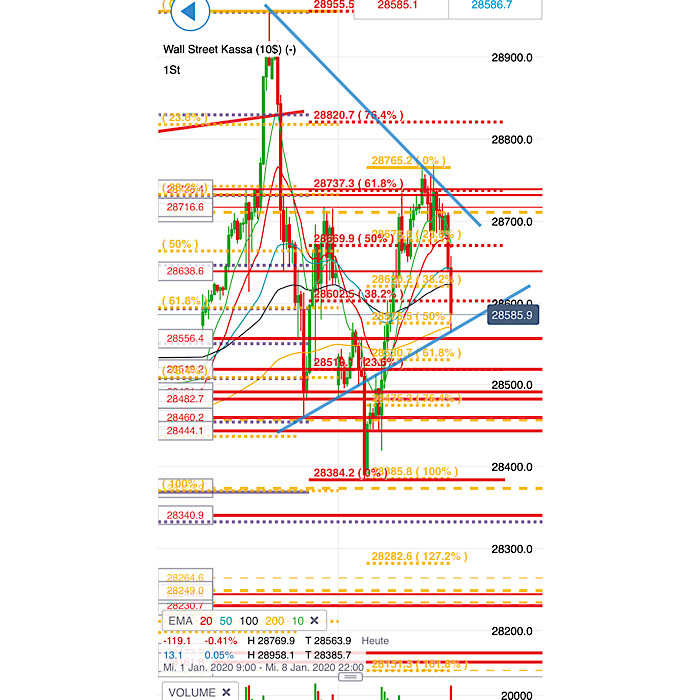 2020 QV-GDAXi-DJ-GOLD-EURUSD-JPY 1152298