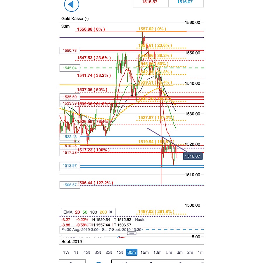 2019 QV-GDAXi-DJ-GOLD-EURUSD- JPY 1132438
