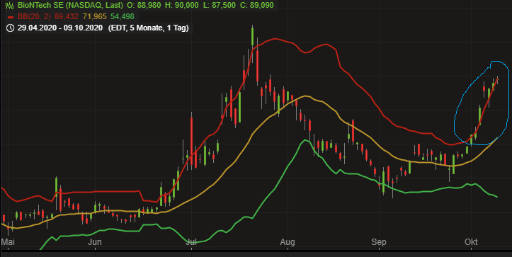 Biotech-Star BioNTech aus Mainz 1205910
