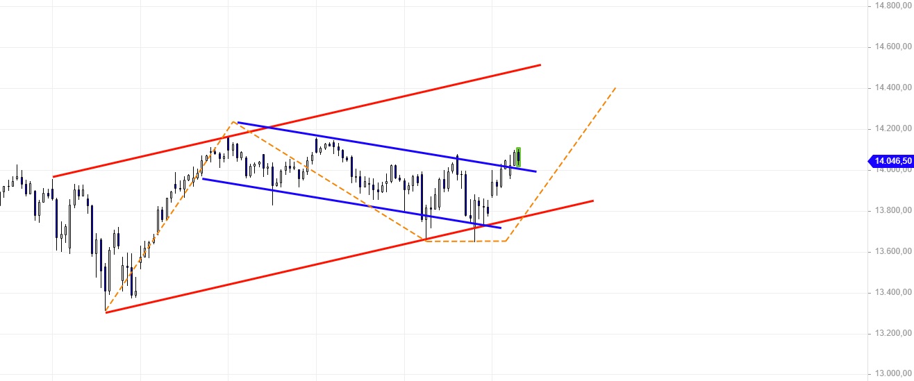 Börse ein Haifischbecken: Trade was du siehst 1237239
