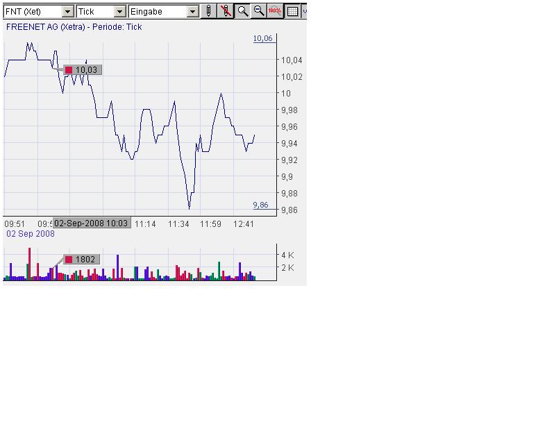 Freenet AG, Übernahmeziel? 183803