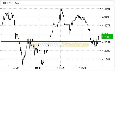 Freenet AG, Übernahmeziel? 195695