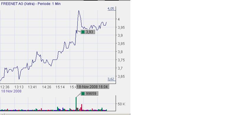 Freenet AG, Übernahmeziel? 200337