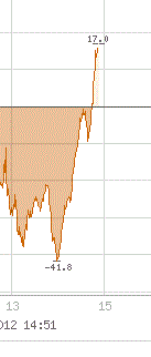 QV ultimate 2012 520338