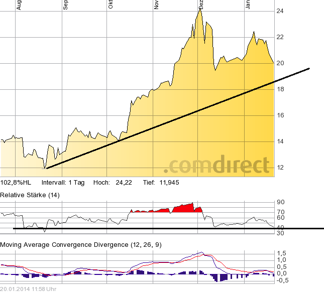 C.A.T. Oil - Die Katze überschlägt sich fast 684362