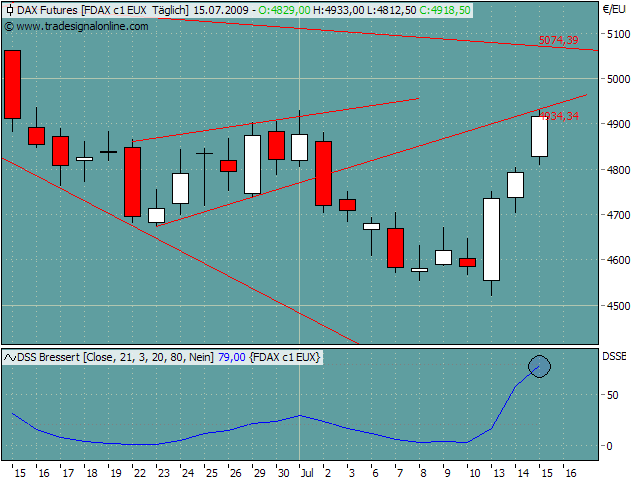 Die Bullen scharren gar nicht mit den Hufen, 245614