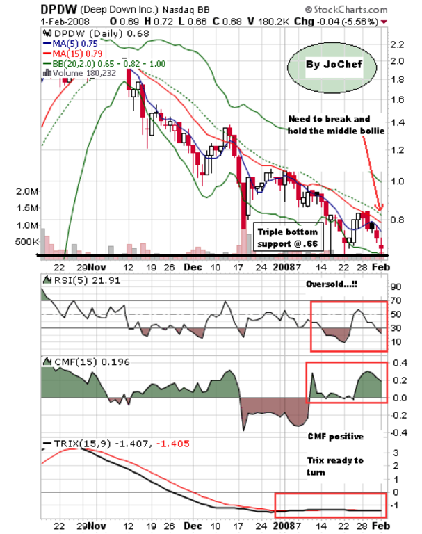 Deep Down Inc. - Aktie des Tages!! 145959