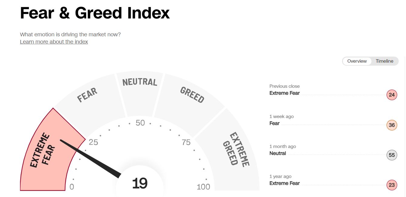 Börse ein Haifischbecken: Trade was du siehst 1334846