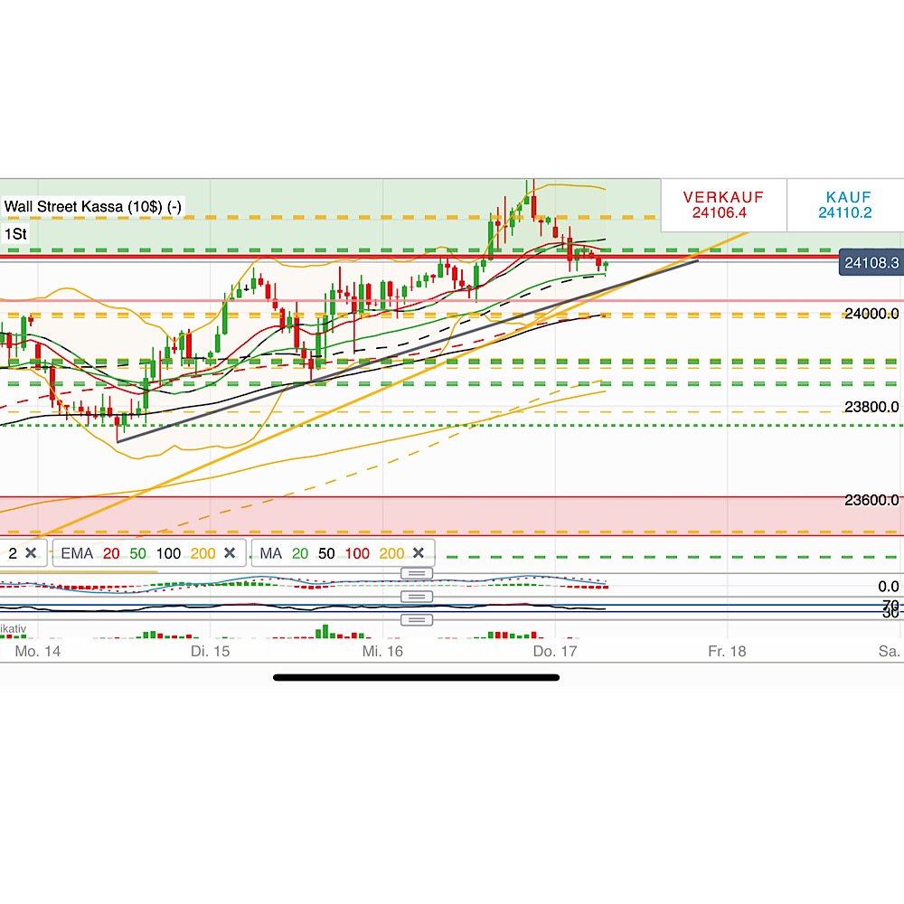 2019 QV-GDAXi-DJ-GOLD-EURUSD- JPY 1091807