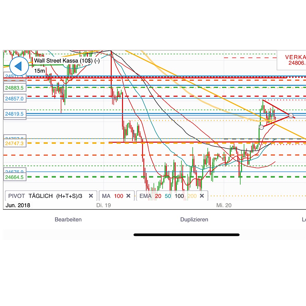 2018 QV-GDAXi-DJ-GOLD-EURUSD-JPY 1060565