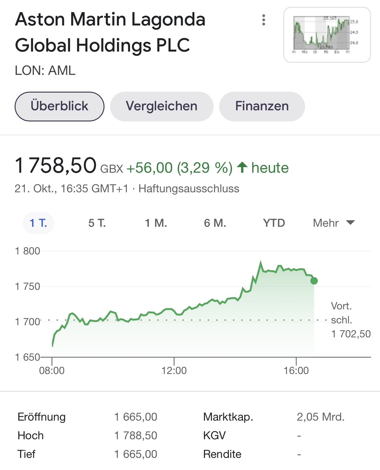 Aston Martin (WKN A2QJD4) 1280134