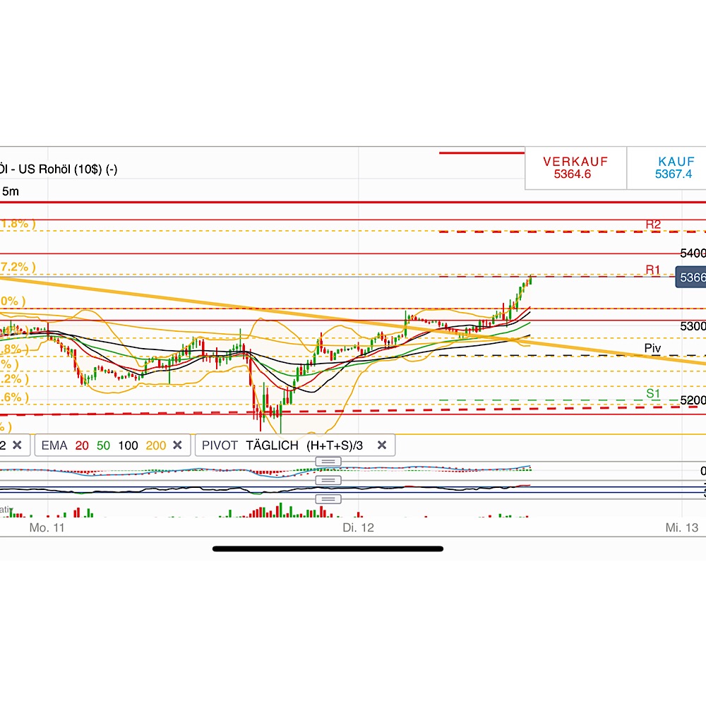 2019 QV-GDAXi-DJ-GOLD-EURUSD- JPY 1096394