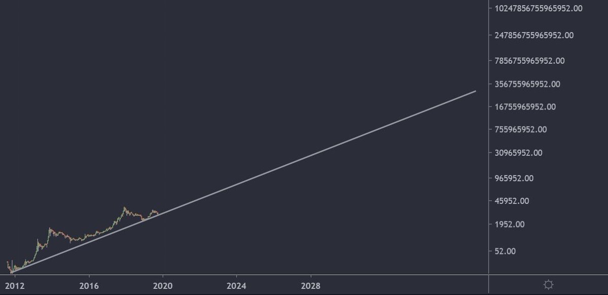 Bitcoins der nächste Monsterhype steht bevor! 1288312