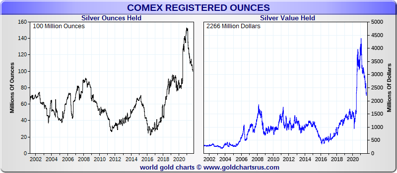 Die besten Gold-/Silberminen auf der Welt 1277504
