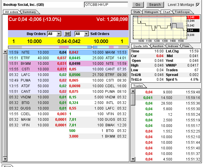 iHookup Social Inc. Aktie 733756