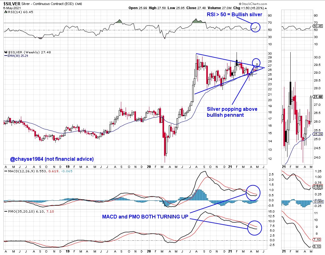 Die besten Gold-/Silberminen auf der Welt 1251304