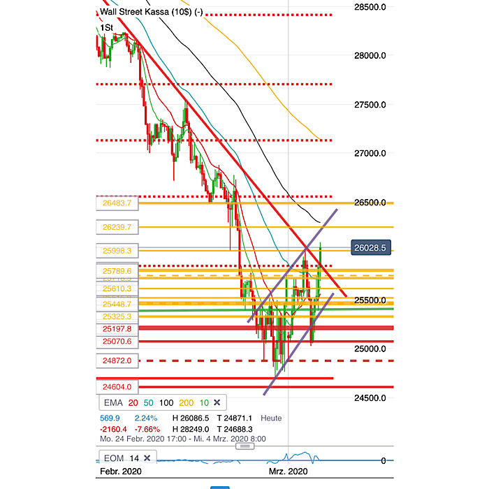 2020 QV-GDAXi-DJ-GOLD-EURUSD-JPY 1163524