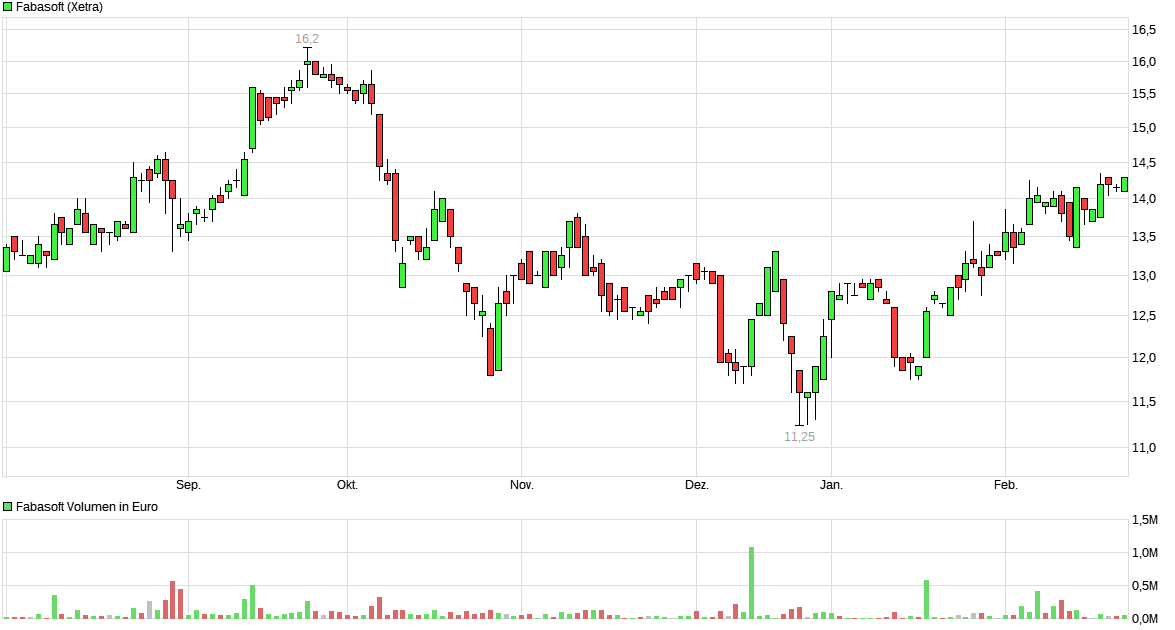 Depotbesprechung Vino feat. Reblaus 1098299