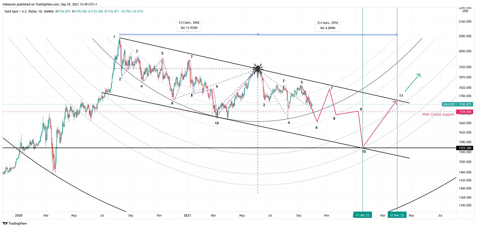 Die besten Gold-/Silberminen auf der Welt 1276473