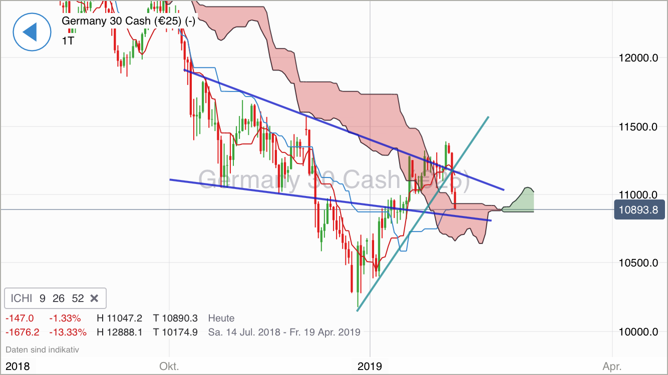 Krofitime Trading 1095773