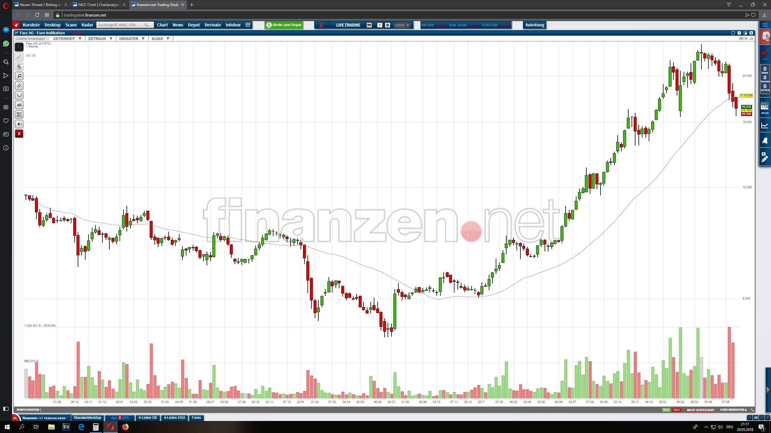 FACC - aufstrebendes Unternehmen aus Österreich! 1056697