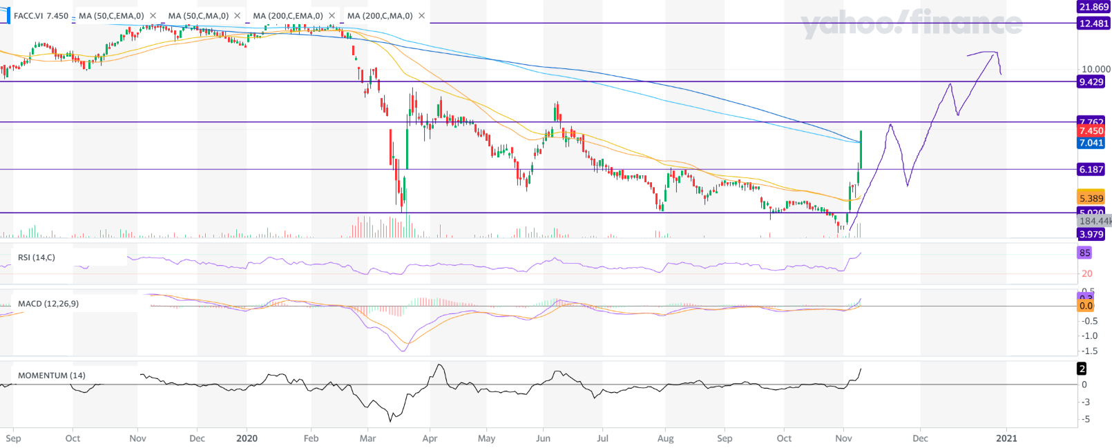 FACC - aufstrebendes Unternehmen aus Österreich! 1212380