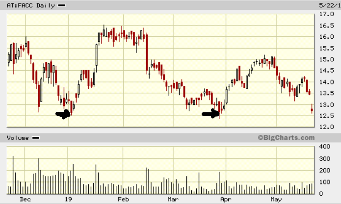 Depotbesprechung Vino feat. Reblaus 1113612