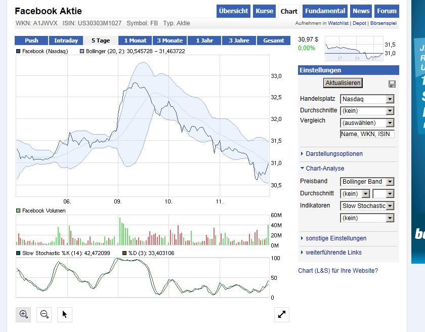 Facebook shorten ?! 522065