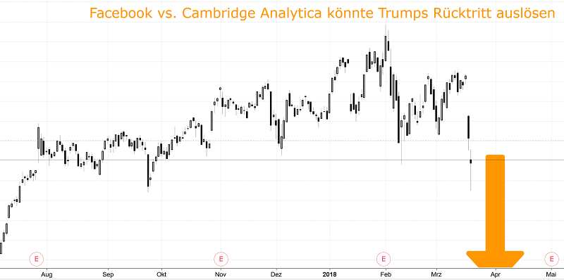 Wer ist bei Facebook eingestiegen ! 1046272
