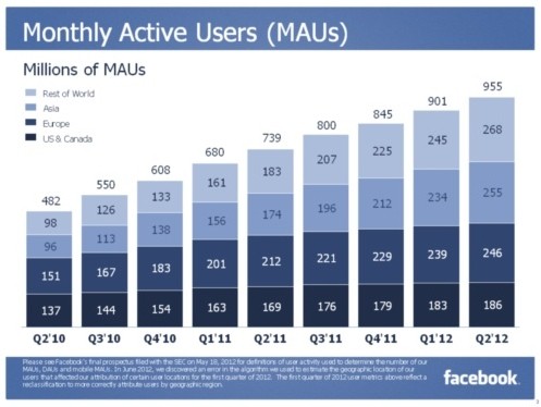 Facebook der Anfang vom Ende der Tulpen-Hausse? 647614