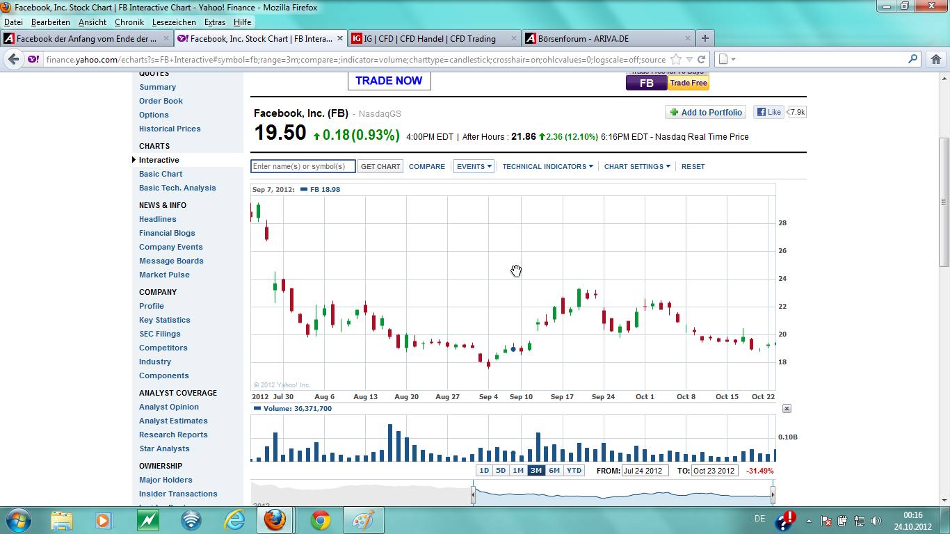 Facebook der Anfang vom Ende der Tulpen-Hausse? 547028