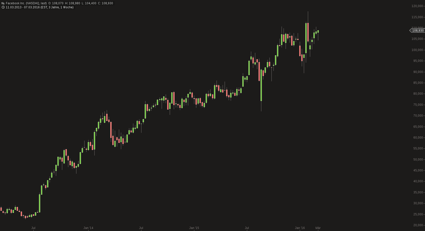 Wirecard AG: Mobile Payment und Risikomanagement 900214