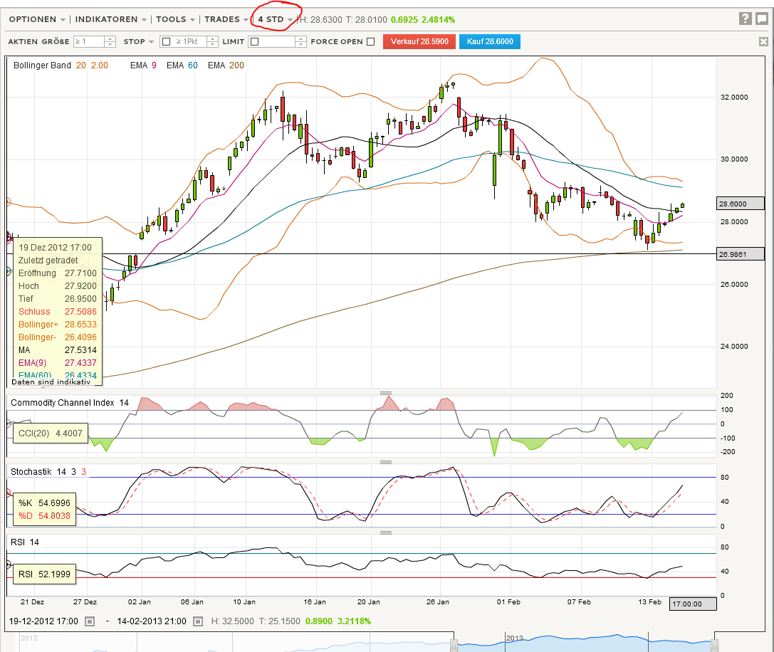 Quo Vadis Dax 2013 - Up, dank Liquidität 578828
