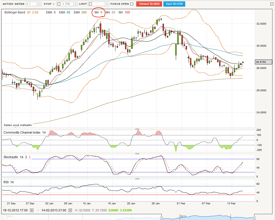Quo Vadis Dax 2013 - Up, dank Liquidität 578830
