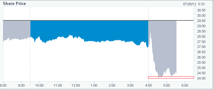 Facebook der Anfang vom Ende der Tulpen-Hausse? 525791