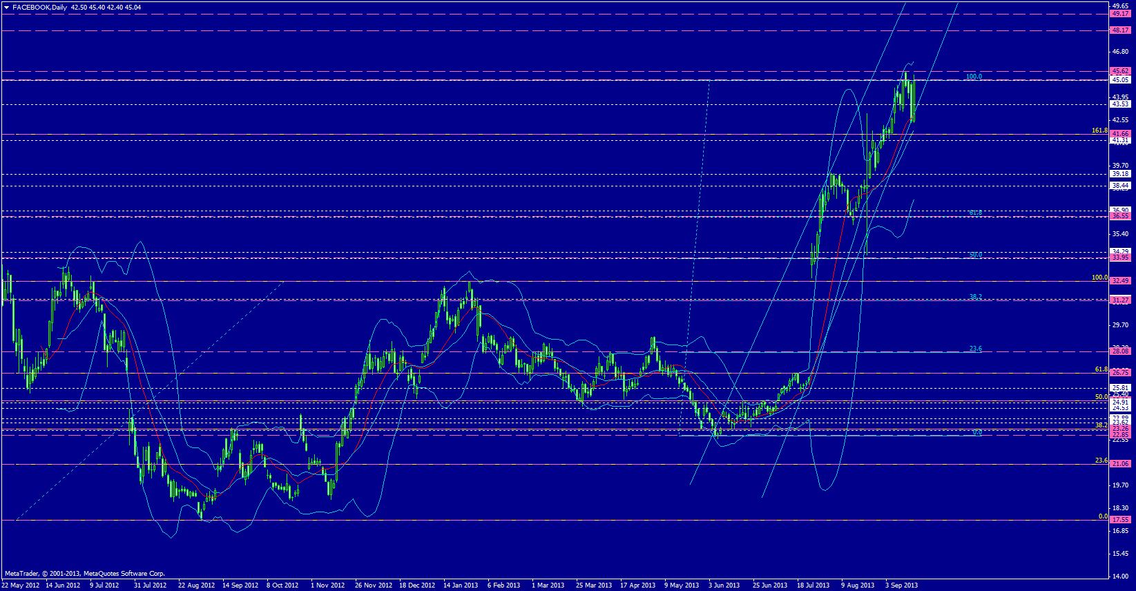 Facebook - Neuanfang 645441